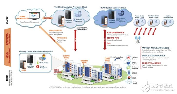 基于英特爾凌動(dòng) x5-E3930處理器的nROK1020列車計(jì)算機(jī)在工業(yè)物聯(lián)網(wǎng)數(shù)據(jù)庫中的應(yīng)用