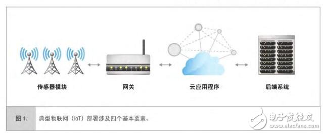 基于英特爾PLCO880 eBOX670-883的物聯(lián)網網關方案