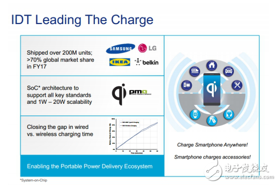 無線電源大會在深圳隆重舉辦，IDT成最大熱點