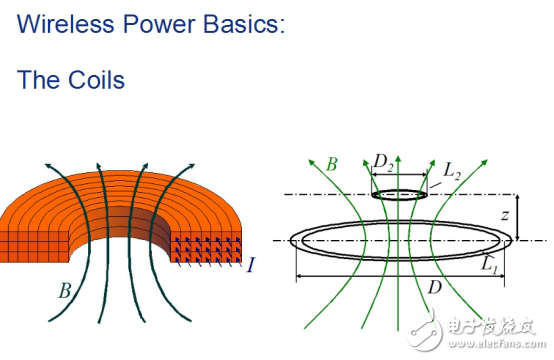 無線電源大會在深圳隆重舉辦，IDT成最大熱點
