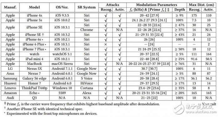 小心了，這些語音助手通通有漏洞，包括iPhone的Siri