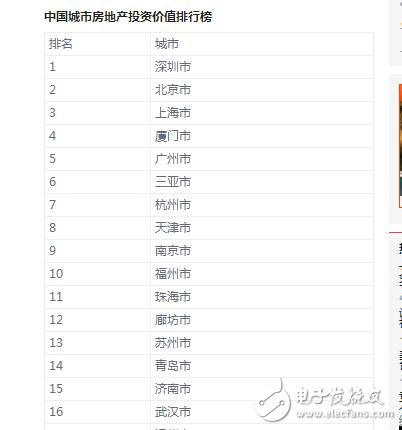 中國房價稱霸全球！北京房價均降1萬還是買不起，房價排名北京第二第一竟然是它！