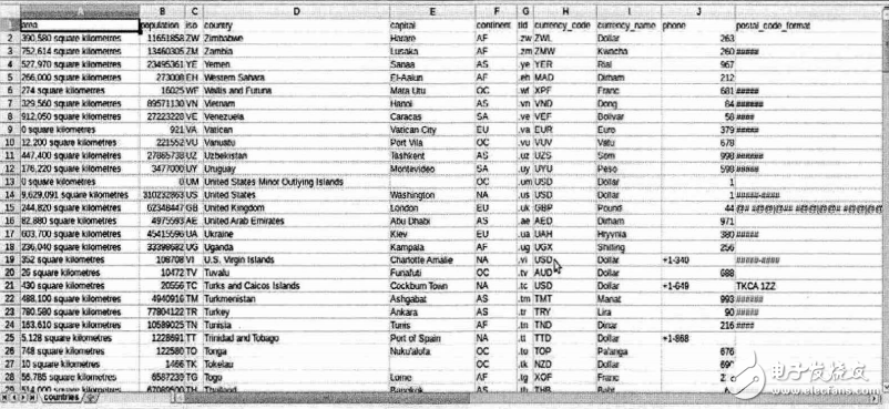 詳細(xì)用Python寫網(wǎng)絡(luò)爬蟲