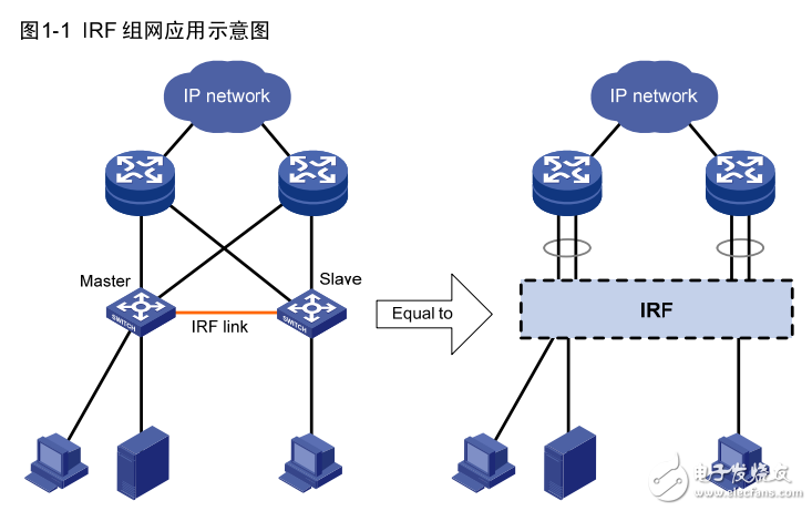 H3C S12500 系列路由交換機(jī)IRF 配置指導(dǎo)
