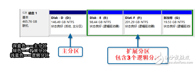 UEFI+GPT、Legacy+MBR引導(dǎo)模式介紹及引導(dǎo)修復(fù)教程