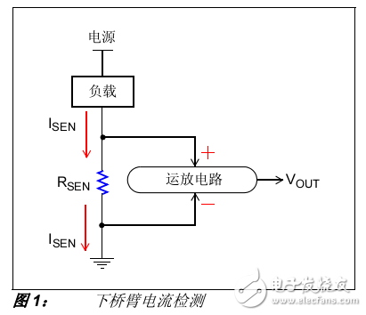 電流檢測(cè)電路概念和基礎(chǔ)