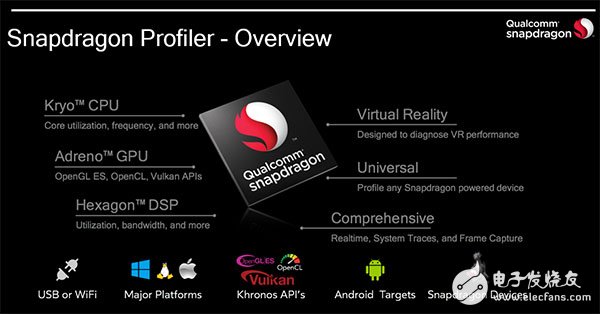 深入淺出，帶你了解Qualcomm的圖形圖像優(yōu)化之道