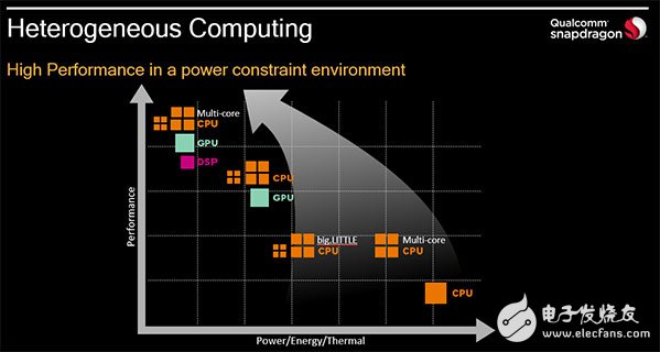 深入淺出，帶你了解Qualcomm的圖形圖像優(yōu)化之道
