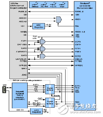 基于LM3S818三相電動機馬達驅(qū)動設計