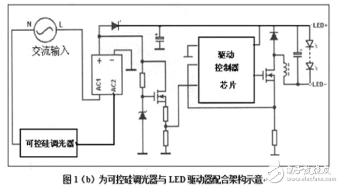 無閃爍LED驅(qū)動調(diào)光控制應(yīng)用實現(xiàn)