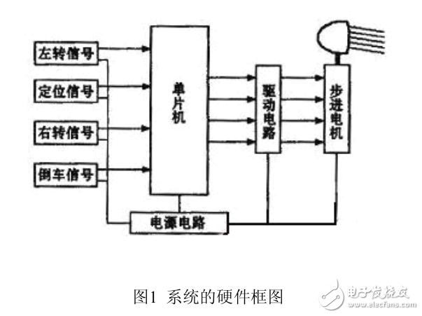 基于AT89C2051汽車(chē)輔助照明隨動(dòng)系統(tǒng)研究