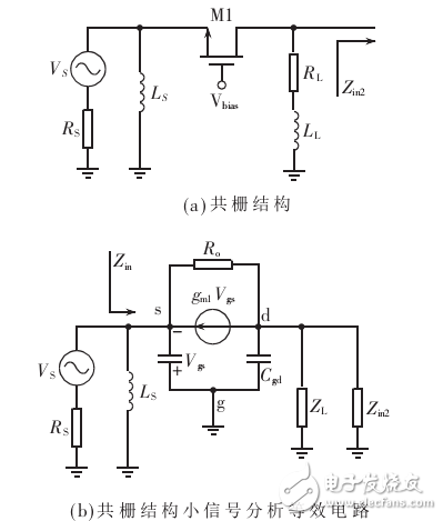 0.6-8GHZ的CMOS超寬帶低噪放大器應(yīng)用研究