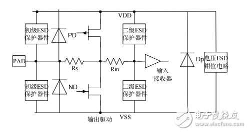 在CMOS工藝中I/O電路設(shè)計(jì)