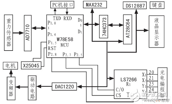 基于LS7266R1萬(wàn)能材料試驗(yàn)機(jī)研究