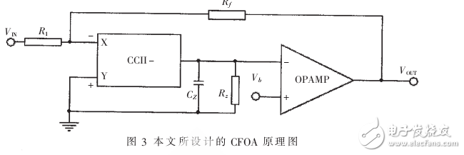 新型超低功耗電流反饋運算放大器應(yīng)用