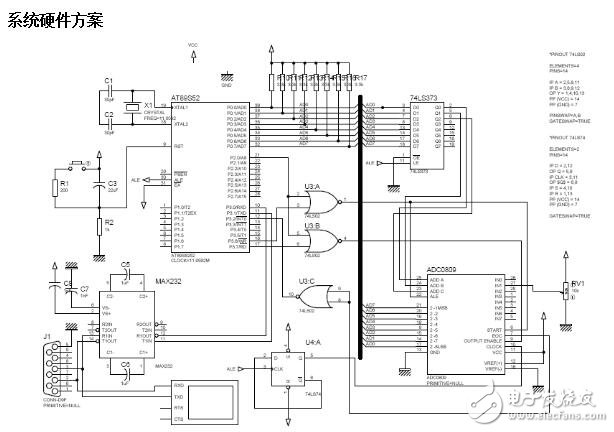基于LPC3250的汽車保養(yǎng)綜合系統(tǒng)設(shè)計