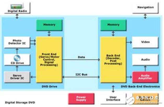 基于ST的遠程信息處理的設計