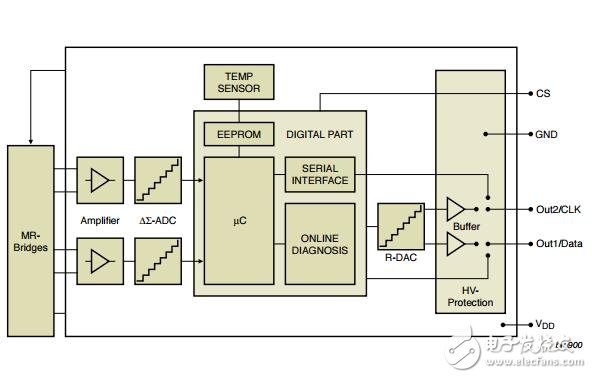 基于NXP的磁阻的傳感器系統(tǒng)