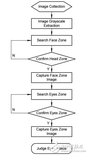 實(shí)時(shí)嗜睡跟蹤系統(tǒng)