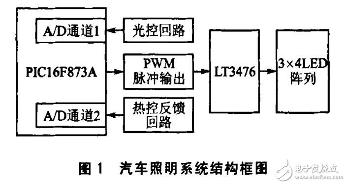 基于PIC16F873A和LT3476實現(xiàn)汽車照明系統(tǒng)的電路設(shè)計方案