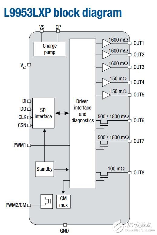 L9953和L9954汽車專用的執(zhí)行機(jī)構(gòu)驅(qū)動(dòng)