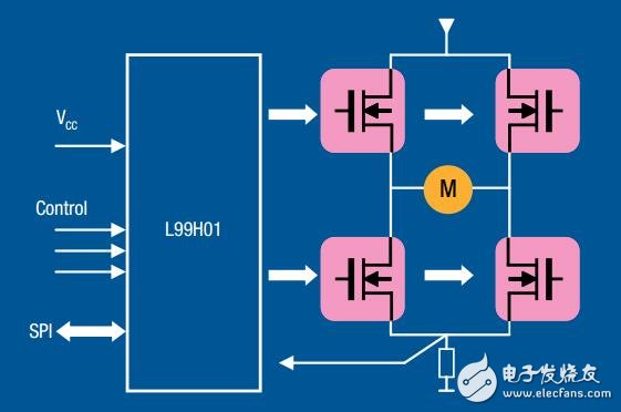 L99H01驅(qū)動的直流電機