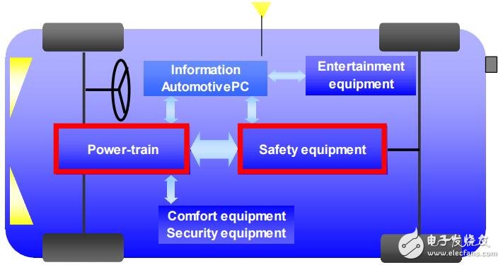 基于HEV/EV的電子元器件的應(yīng)用設(shè)計(jì)