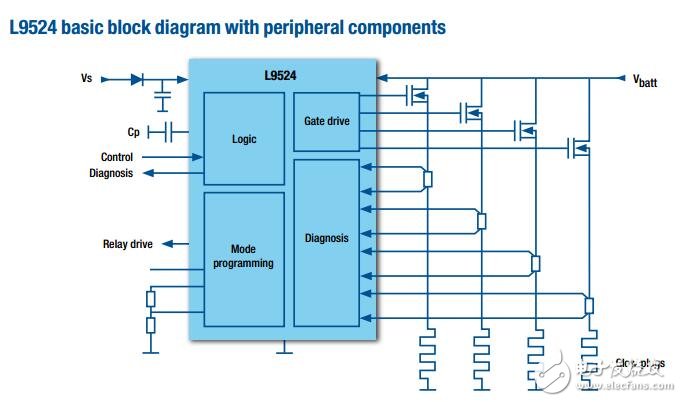 基于LIN的ESD保護節(jié)點