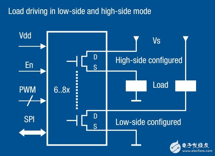 可配置多路驅(qū)動程序