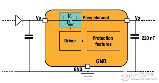 汽車(chē)線性穩(wěn)壓器