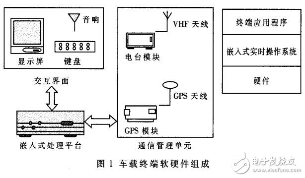 一種A—SMGCS車(chē)載終端的設(shè)計(jì)