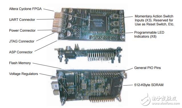 在FPGA 2上使用距離變換的人工智能自主飛機(jī)導(dǎo)航系統(tǒng)