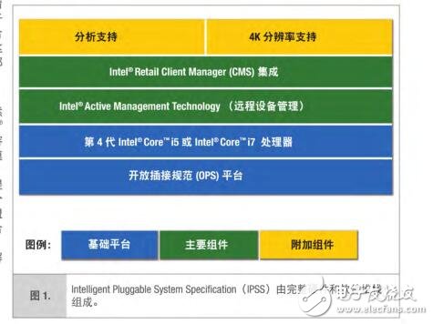 基于英特爾物聯(lián)網(wǎng)解決方案聯(lián)盟的全包式智能看板解決方案