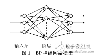 BP神經(jīng)網(wǎng)絡模型與學習算法