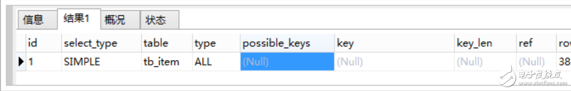 MySql5.6性能優(yōu)化最佳實(shí)踐