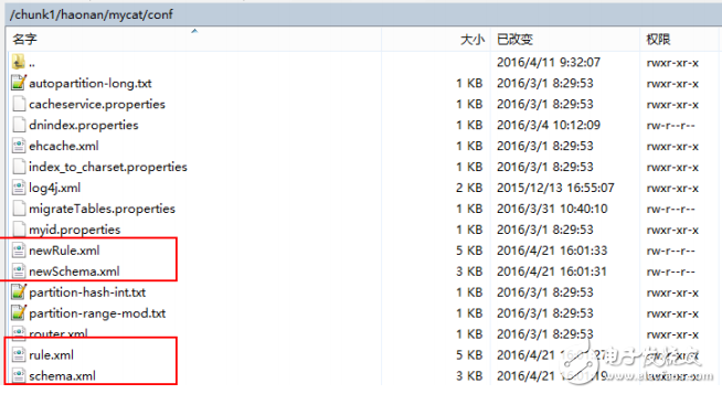 Mycat自動(dòng)擴(kuò)容縮容工具使用手冊(cè)