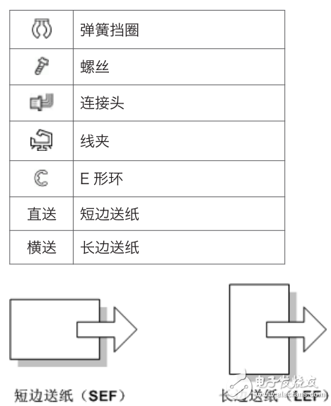 RMY- MF1 機(jī)型 機(jī)器代碼: M156/M157/M176/M177 現(xiàn)場(chǎng)維修手冊(cè)