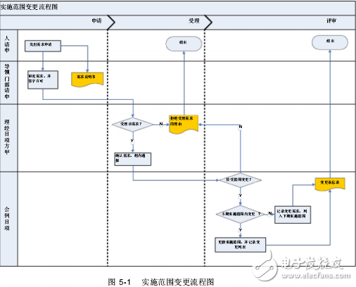 K3項(xiàng)目實(shí)施方案書