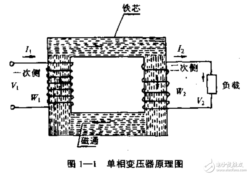變壓器維修數(shù)據(jù)手冊