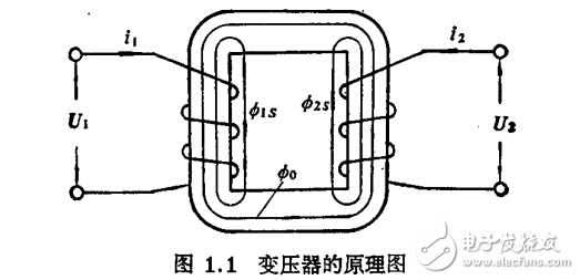 　　脈沖變壓器設(shè)計(jì)與原理