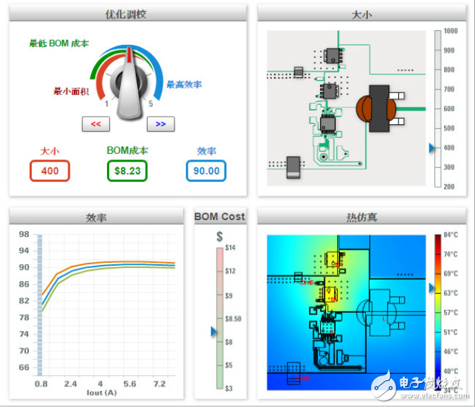 《別怕！WEBENCH其實(shí)很簡(jiǎn)單》，EEWORLD獨(dú)家原創(chuàng)