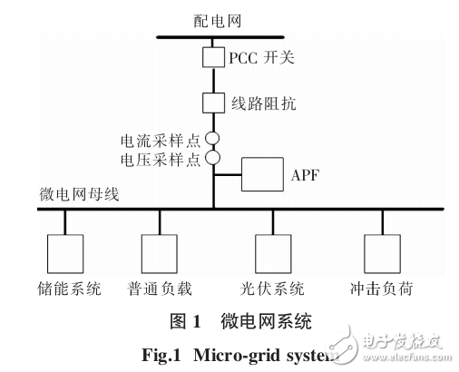 　　在微電網(wǎng)中電能質(zhì)量問題及解決的策略