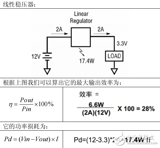 開關(guān)電源設(shè)計的相關(guān)基礎(chǔ)知識