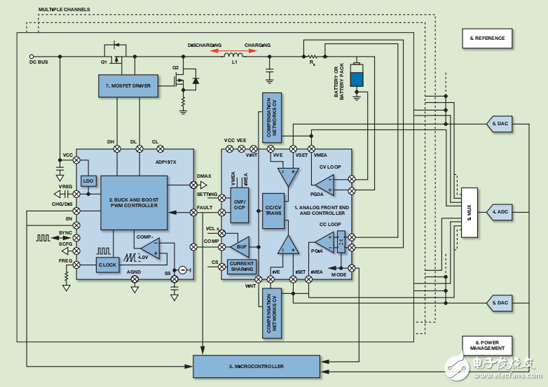 ADI鋰電池測(cè)試設(shè)備和解決方案