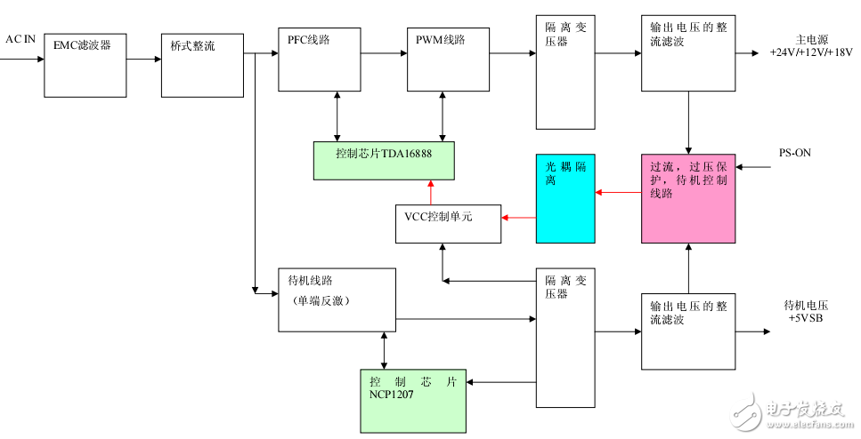 JSK3220電源板原理分析