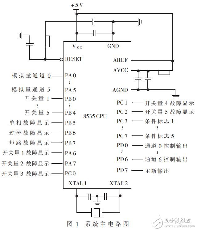 電力機(jī)車(chē)的智能輔助保護(hù)系統(tǒng)的設(shè)計(jì)