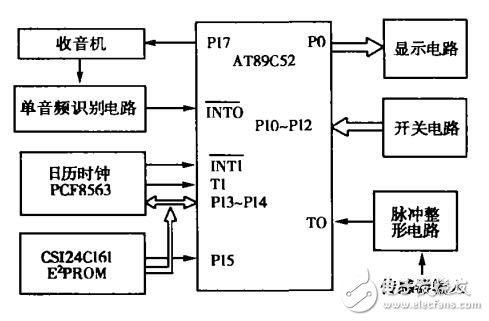 采用LM567的出租車計價器實時時鐘校準