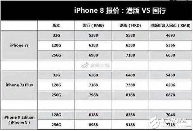 iPhone8發(fā)布在即!iphone 8發(fā)布會(huì)倒計(jì)時(shí):產(chǎn)量成難題,果粉可能有錢也買不到