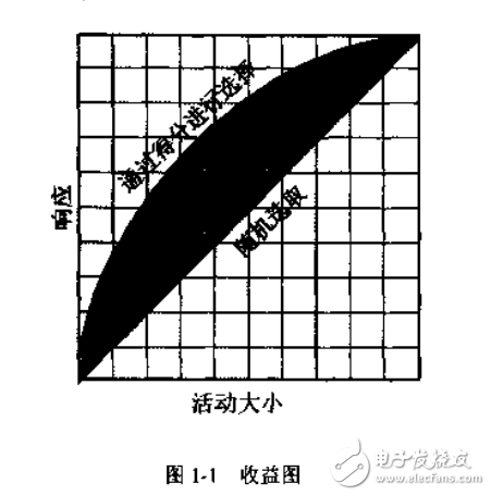 　　構(gòu)建面向CRM的數(shù)據(jù)挖掘應用