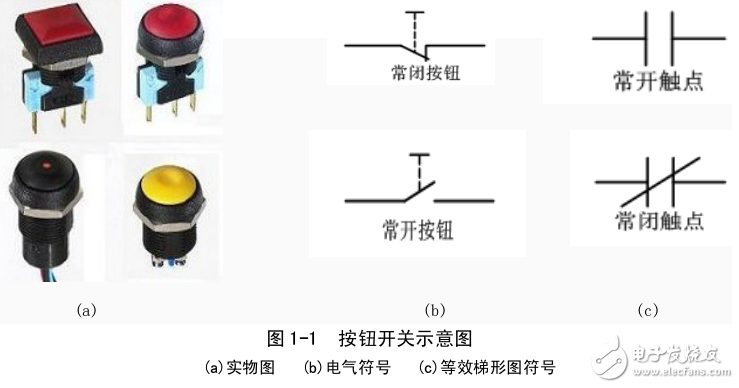 　　PLC基礎知識學習，不看后悔